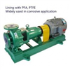 Máy bơm hóa chất IHF 50 32 200